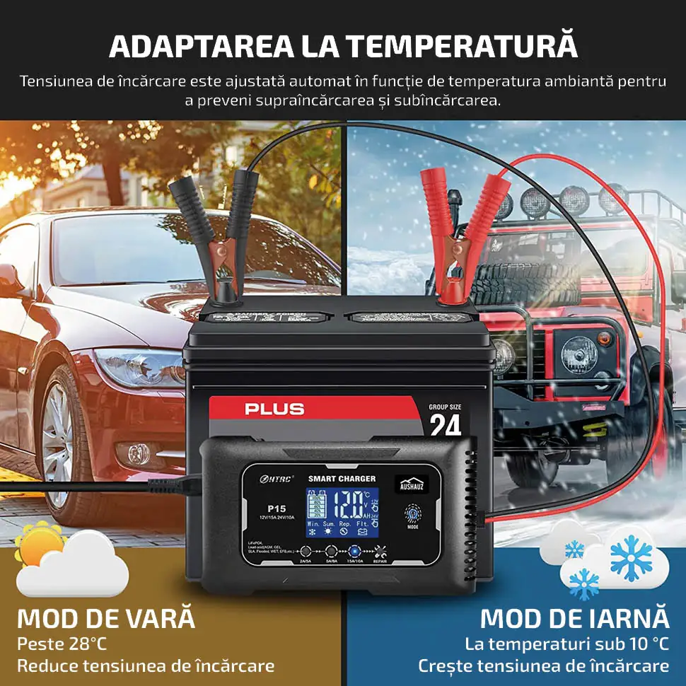 Adaptarea la temperature Tensiunea de încărcare este ajustată automat în funcție de temperatura ambiantă pentru a preveni supraîncărcarea și subîncărcarea.