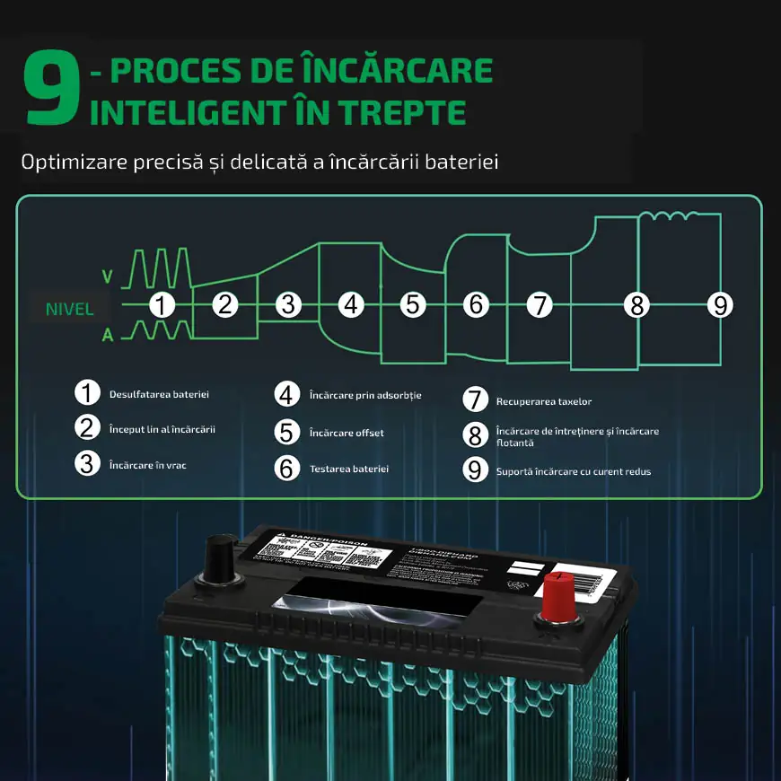 9- proces de încărcare inteligent în trepte