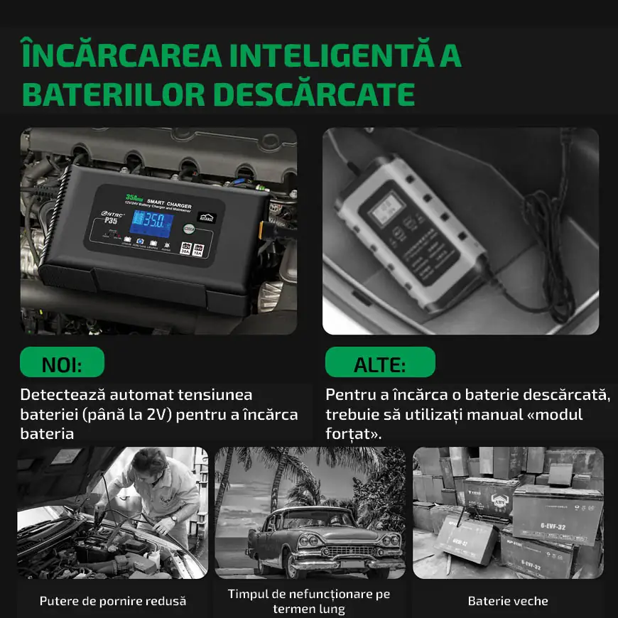 Încărcare rapidă puternică de 12V/35A, 24V/18A și support